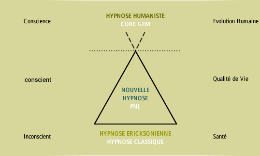 hypnose humaniste